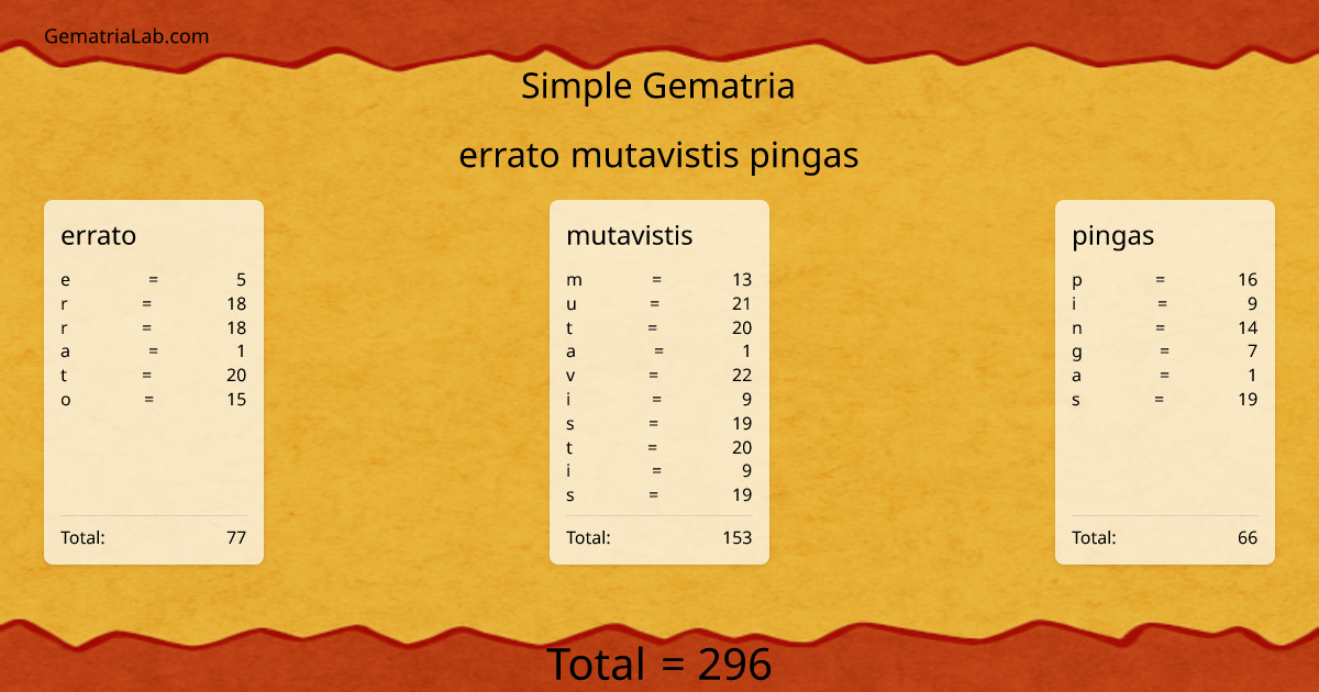 errato mutavistis pingas in simple Gematria